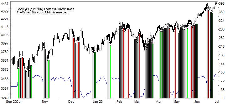 chart pattern indicator