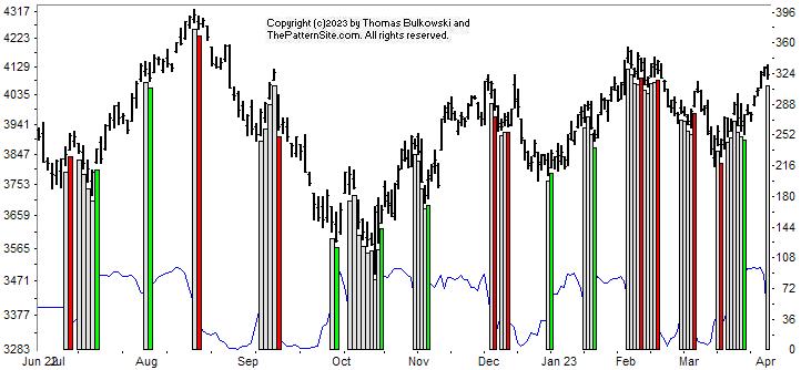 chart pattern indicator