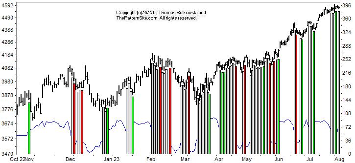 chart pattern indicator