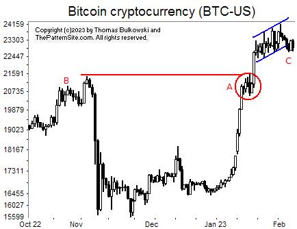 Picture of bitcoin.