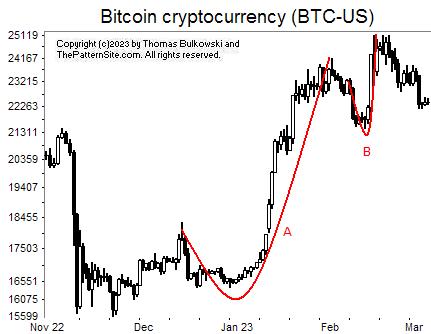 Picture of bitcoin.