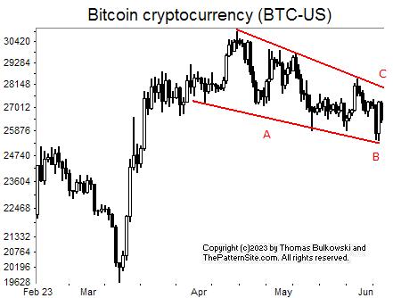 Picture of the bitcoin.