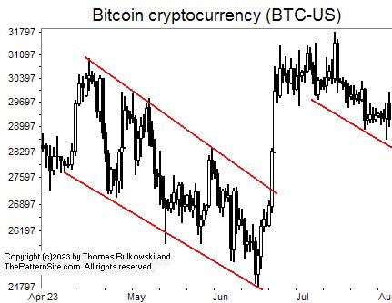 Picture of bitcoin.