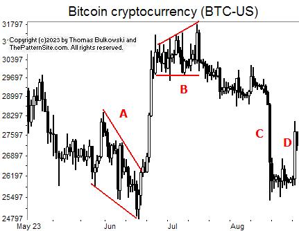 Picture of bitcoin.