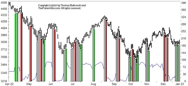 Picture of the chart pattern indicator