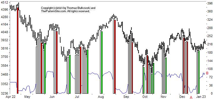 Picture of the chart pattern indicator