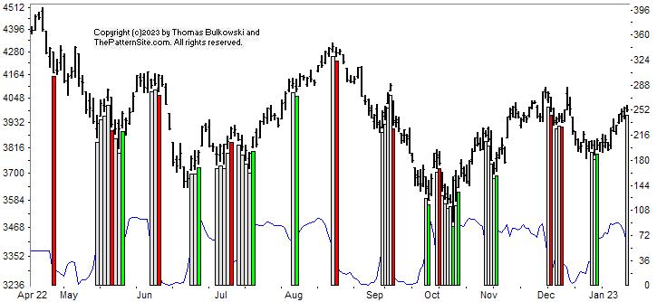 Picture of the chart pattern indicator