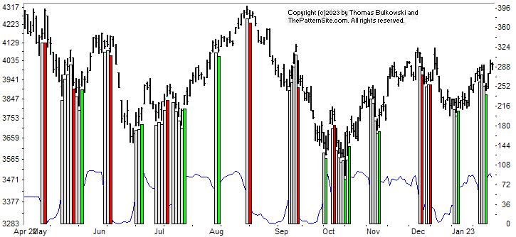 Picture of the chart pattern indicator