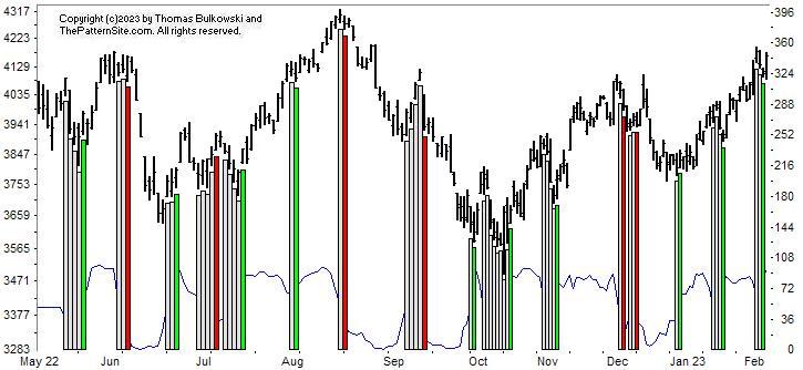 Picture of the chart pattern indicator