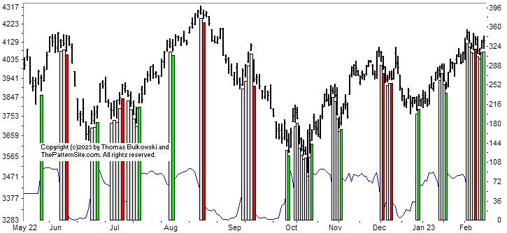 Picture of the chart pattern indicator