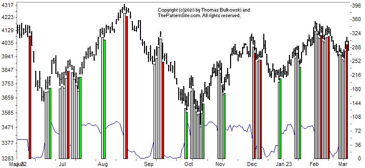 Picture of the chart pattern indicator