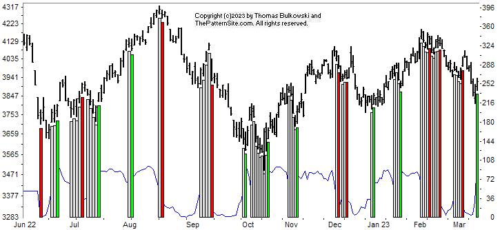 Picture of the chart pattern indicator