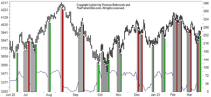 Picture of the chart pattern indicator