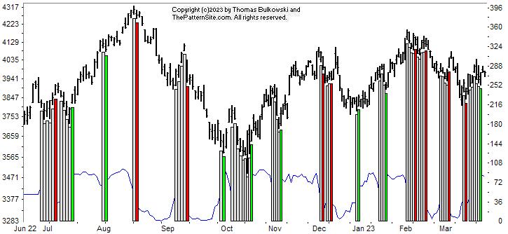 Picture of the chart pattern indicator