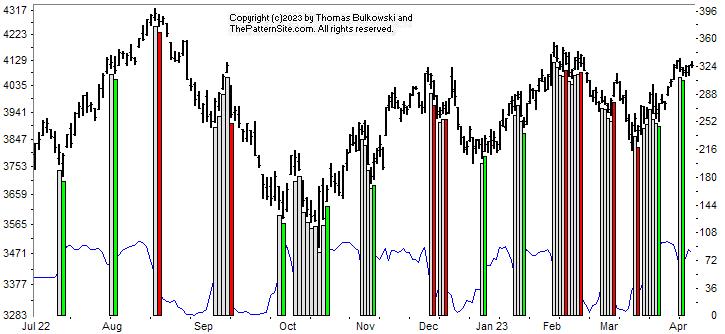 Picture of the chart pattern indicator