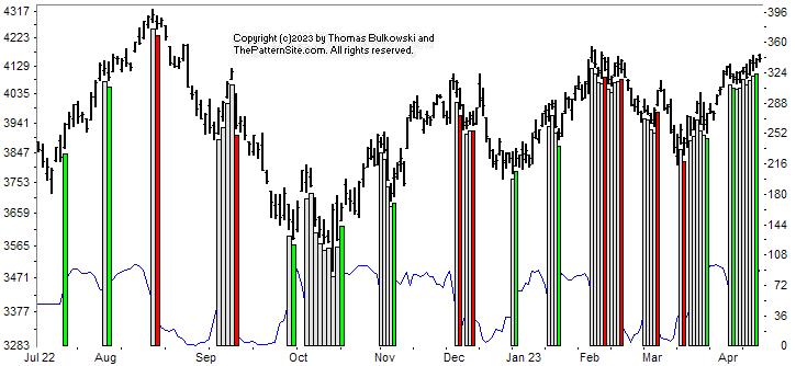 Picture of the chart pattern indicator