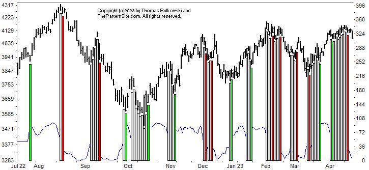 Picture of the chart pattern indicator