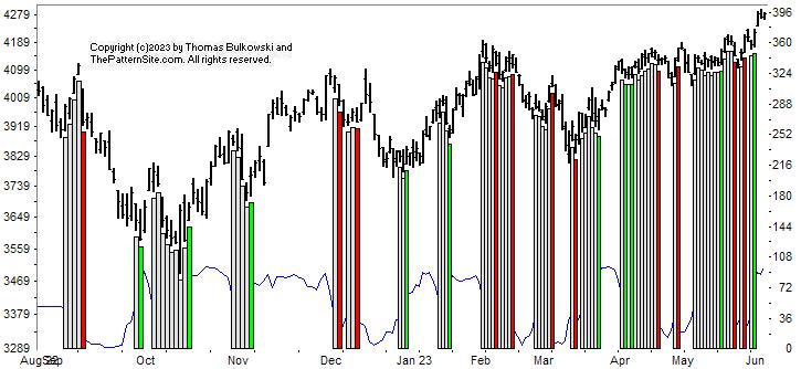 Picture of the chart pattern indicator