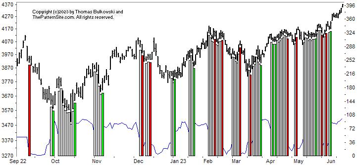 Picture of the chart pattern indicator