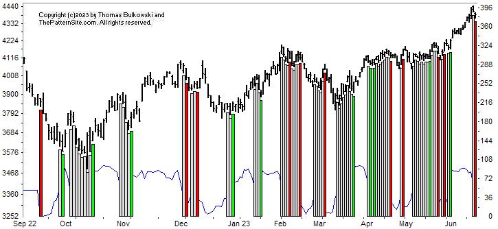 Picture of the chart pattern indicator