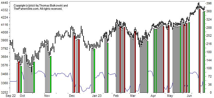 Picture of the chart pattern indicator