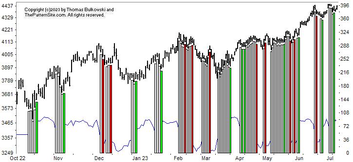 Picture of the chart pattern indicator