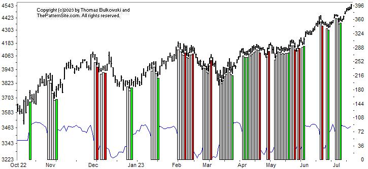 Picture of the chart pattern indicator