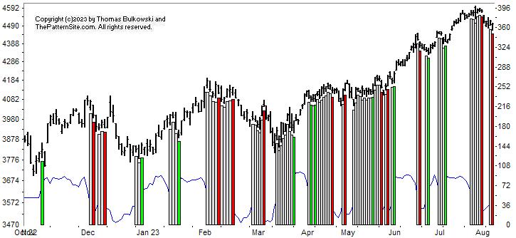 Picture of the chart pattern indicator