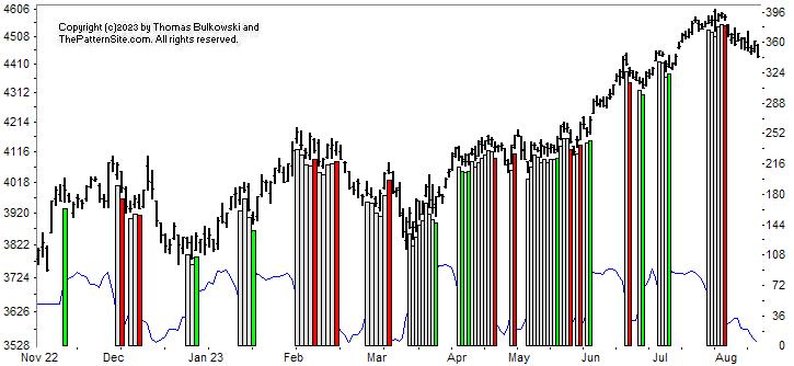 Picture of the chart pattern indicator