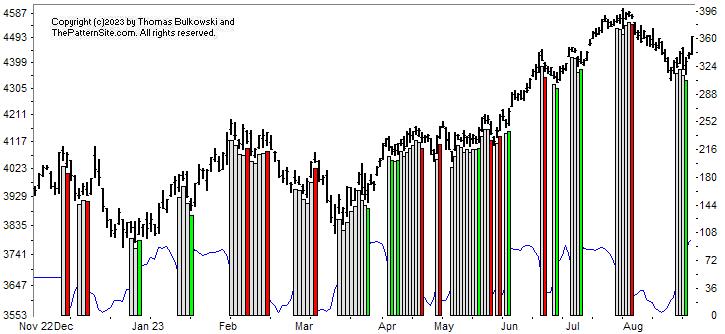 Picture of the chart pattern indicator