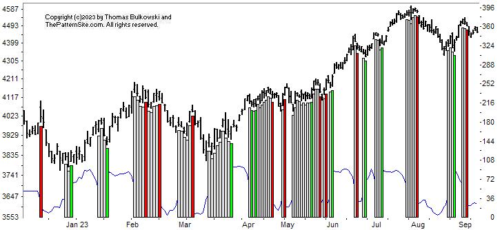 Picture of the chart pattern indicator