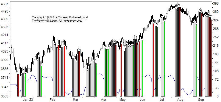 Picture of the chart pattern indicator