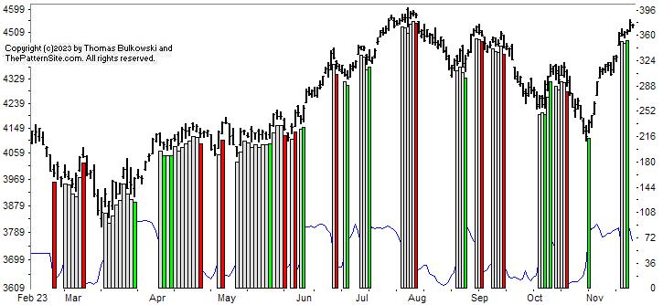 Picture of the chart pattern indicator