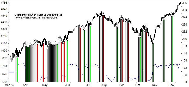 Picture of the chart pattern indicator