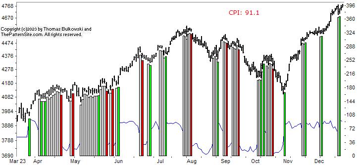 Picture of the chart pattern indicator