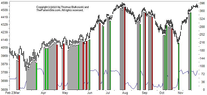 chart pattern indicator