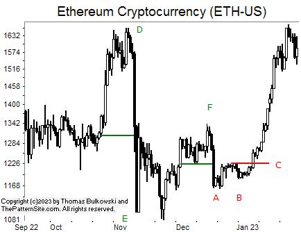 Picture of Ethereum.