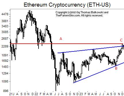 Picture of the ETH-USD.