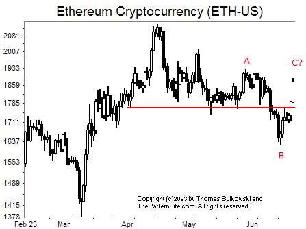 Picture of Ethereum.