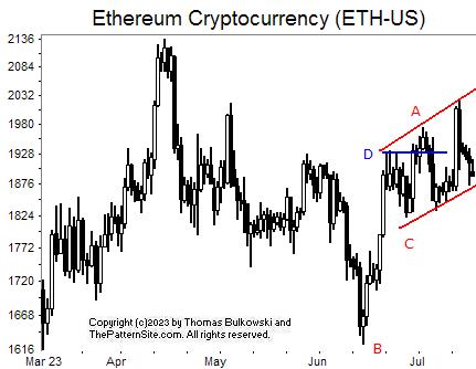 Picture of the ETH-USD.