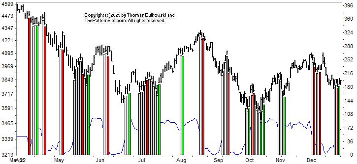 chart pattern indicator