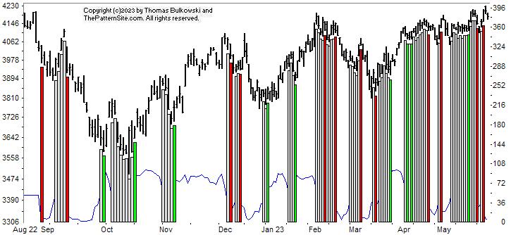 chart pattern indicator