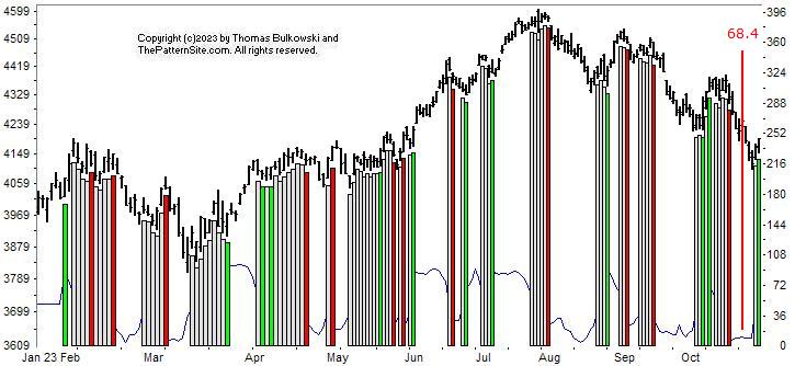 chart pattern indicator