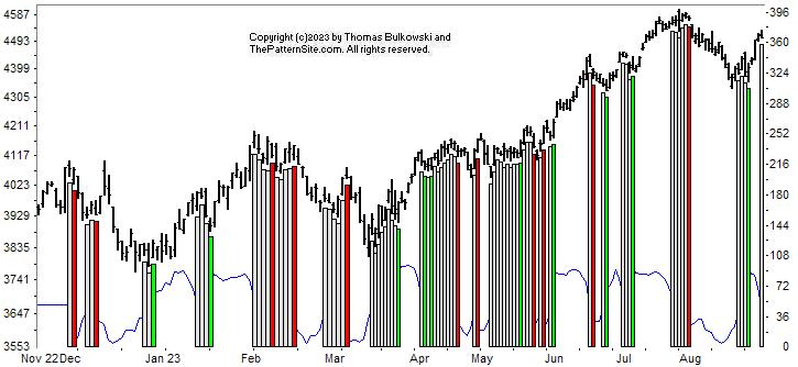 chart pattern indicator