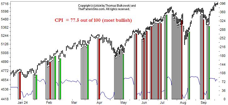 Picture of the chart pattern indicator