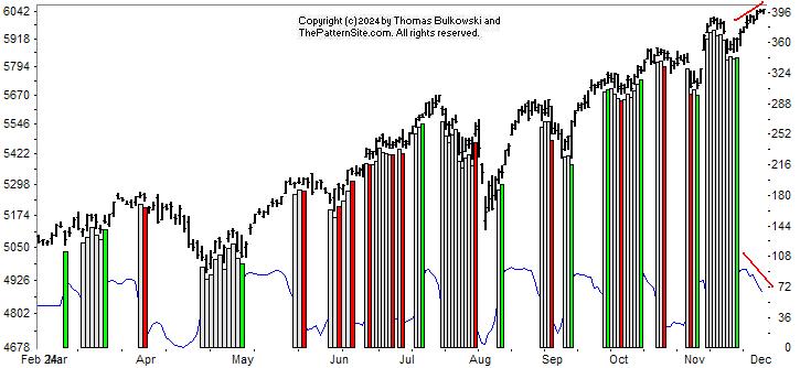 Picture of the chart pattern indicator