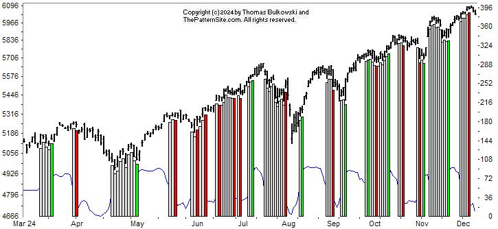 Picture of the chart pattern indicator