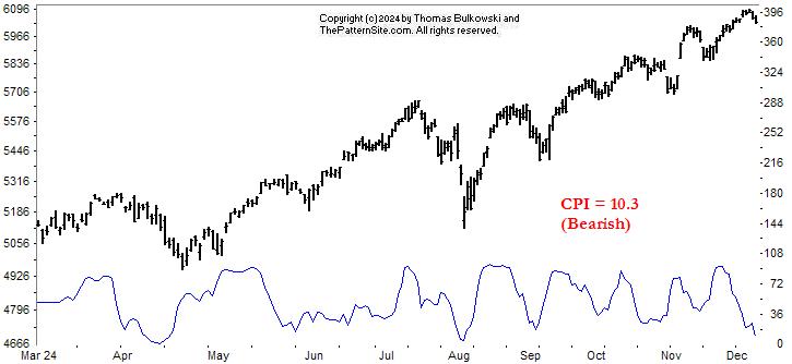 Picture of the chart pattern indicator