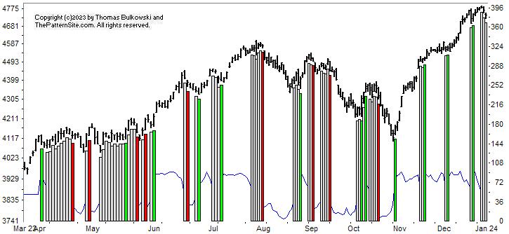 chart pattern indicator