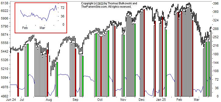 Picture of the chart pattern indicator